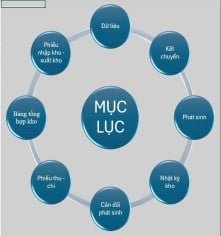 File Excel Quản Lý Kho Hàng Đơn Giản, Dễ Sử Dụng Cho Doanh Nghiệp Và Hộ Kinh Doanh