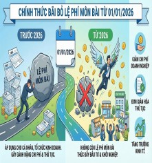 Miễn lệ phí môn bài từ năm 2026
