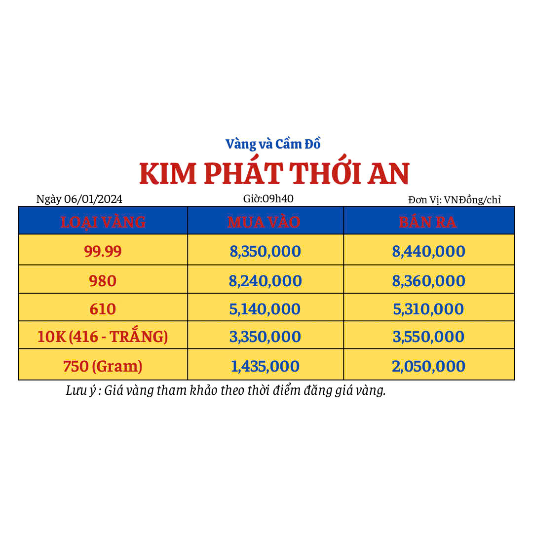 Bảng Giá vàng KIM PHÁT Thới An - Hiệp Thành hôm nay